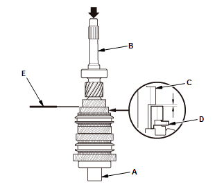 Manual Transaxle - Testing & Troubleshooting